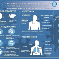 Профилактика короновируса. (1)